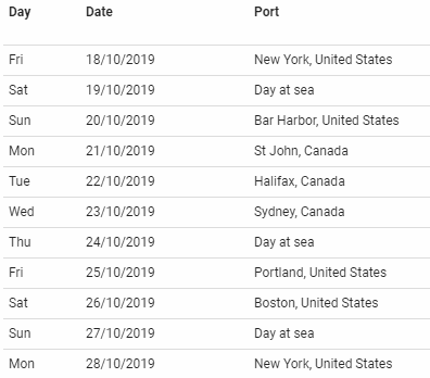 Odoo - образец 3 за три графи